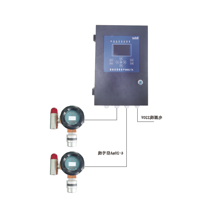 气体检测报警器